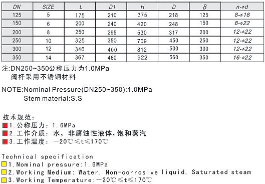 Z45W-16T/Z45W-10T 黄铜法兰闸阀